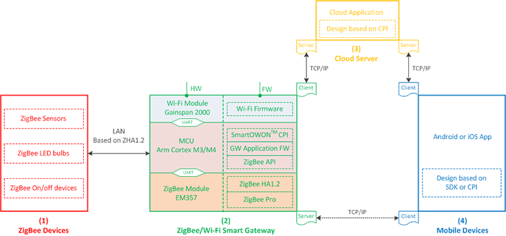HASS 6000 System Architecture.png